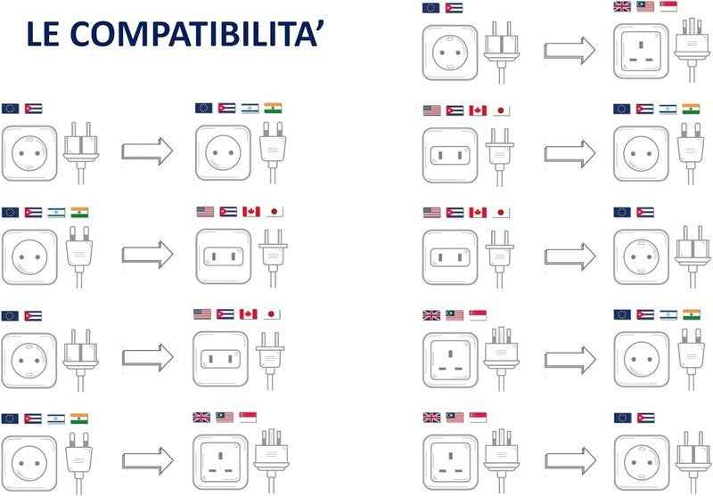 Travel Plug Universal Worldwide Charger Power Adapter US, EU, UK, AU - Red